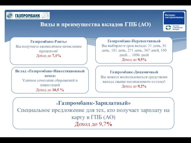 Виды и преимущества вкладов ГПБ (АО) Газпромбанк-Рантье Вы получаете ежемесячное