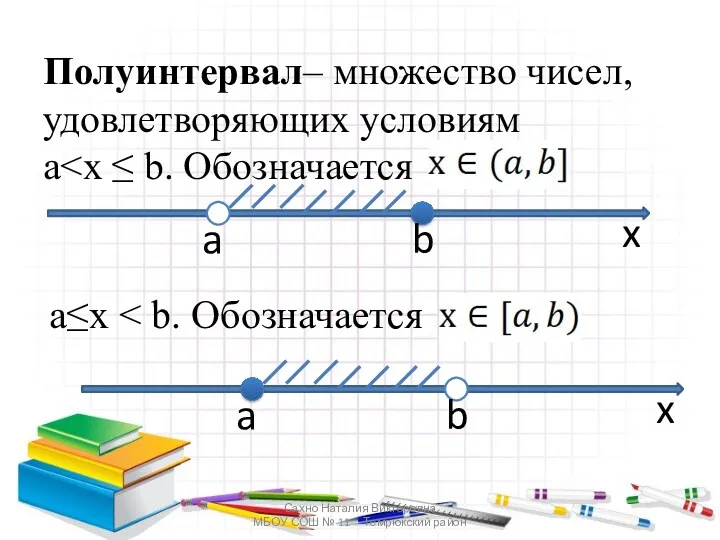 Полуинтервал– множество чисел, удовлетворяющих условиям a Сахно Наталия Викторовна МБОУ СОШ № 11