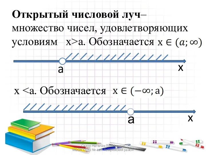 Открытый числовой луч– множество чисел, удовлетворяющих условиям x>а. Обозначается Сахно Наталия Викторовна МБОУ