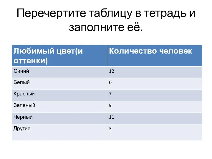 Перечертите таблицу в тетрадь и заполните её.