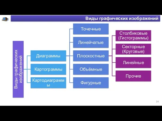 Виды графических изображений