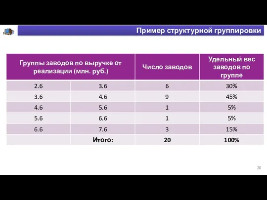 Пример структурной группировки