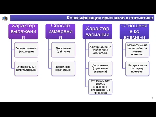 Классификация признаков в статистике