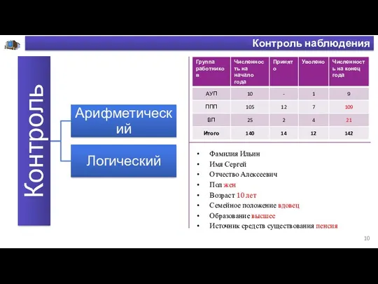 Контроль наблюдения Фамилия Ильин Имя Сергей Отчество Алексеевич Пол жен