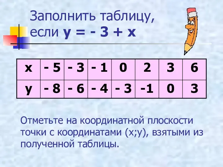 Заполнить таблицу, если у = - 3 + х Отметьте