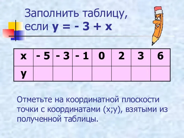 Заполнить таблицу, если у = - 3 + х Отметьте