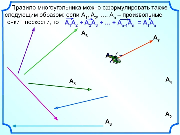 Правило многоугольника можно сформулировать также следующим образом: если А1, А2,