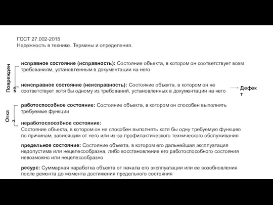 исправное состояние (исправность): Состояние объекта, в котором он соответствует всем