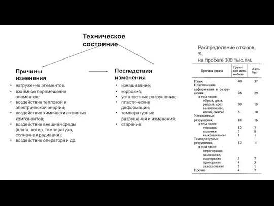 Техническое состояние Причины изменения нагружение элементов; взаимное перемещение элементов; воздействие