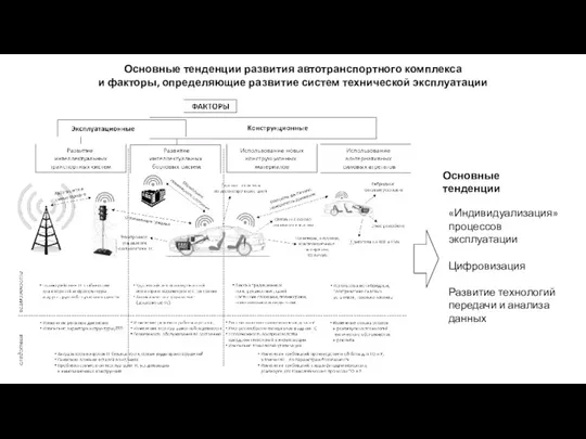 Основные тенденции развития автотранспортного комплекса и факторы, определяющие развитие систем