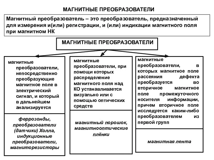 МАГНИТНЫЕ ПРЕОБРАЗОВАТЕЛИ магнитные преобразователи, непосредственно преобразующие магнитное поле в электрический