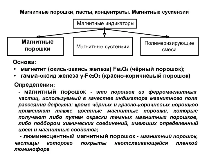 Магнитные порошки, пасты, концентраты. Магнитные суспензии Полимеризирующие смеси Магнитные суспензии