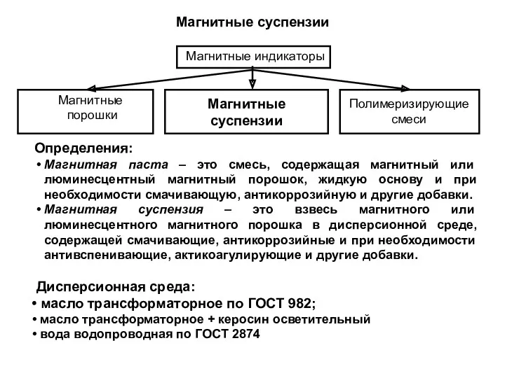 Магнитные суспензии Полимеризирующие смеси Магнитные суспензии Магнитные порошки Магнитные индикаторы