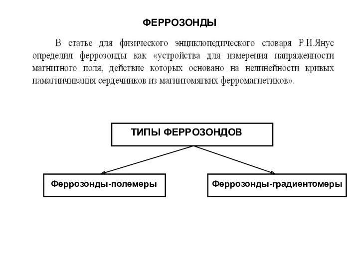 ФЕРРОЗОНДЫ ТИПЫ ФЕРРОЗОНДОВ Феррозонды-полемеры Феррозонды-градиентомеры