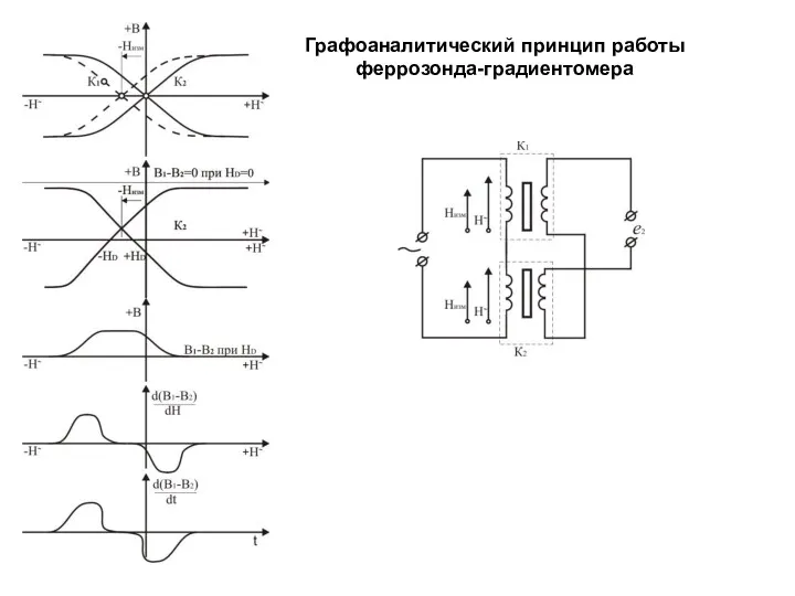 Графоаналитический принцип работы феррозонда-градиентомера