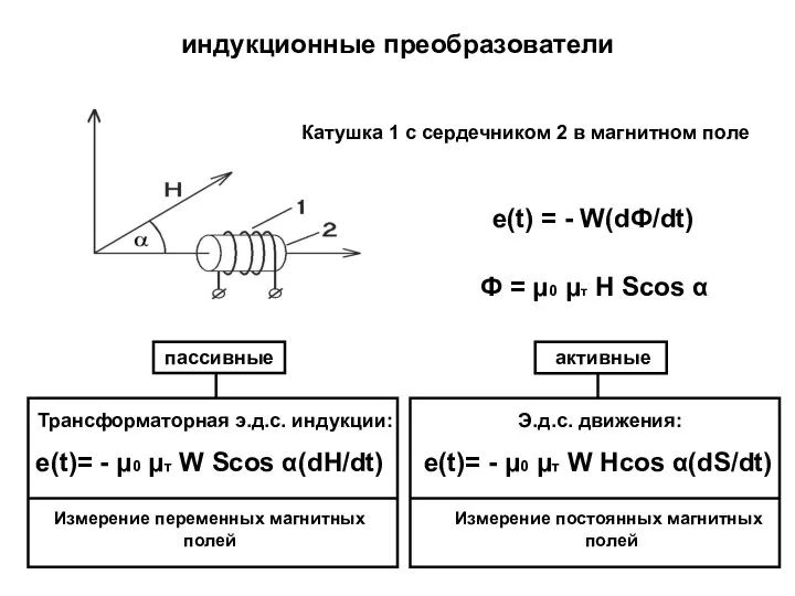 индукционные преобразователи е(t) = - W(dФ/dt) Ф = μ0 μт