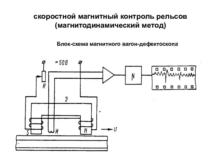 скоростной магнитный контроль рельсов (магнитодинамический метод) Блок-схема магнитного вагон-дефектоскопа