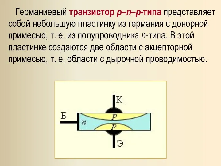Германиевый транзистор p–n–p-типа представляет собой небольшую пластинку из германия с