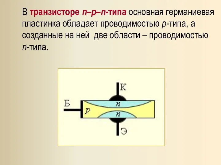 В транзисторе n–p–n-типа основная германиевая пластинка обладает проводимостью p-типа, а