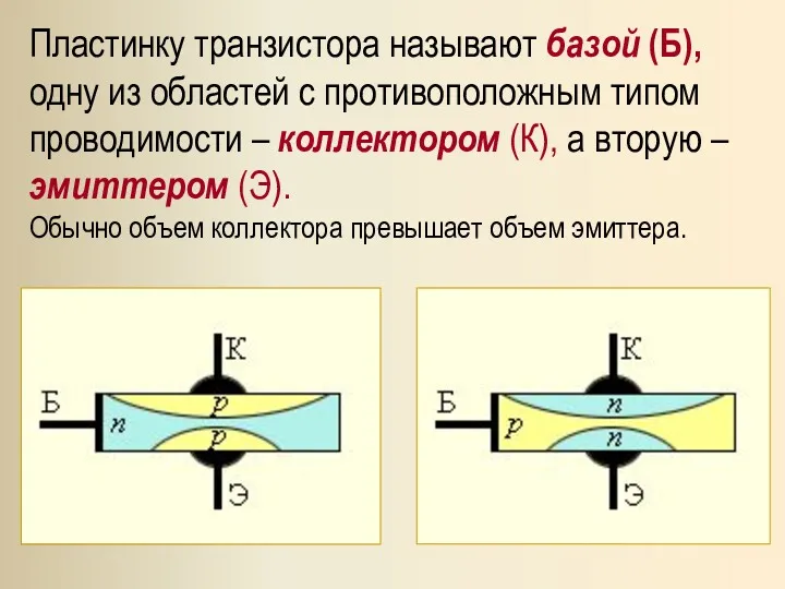 Пластинку транзистора называют базой (Б), одну из областей с противоположным