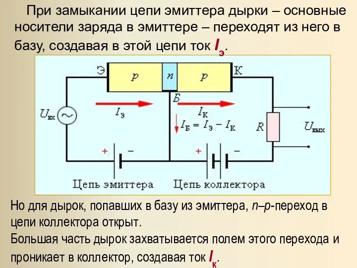 При замыкании цепи эмиттера дырки – основные носители заряда в