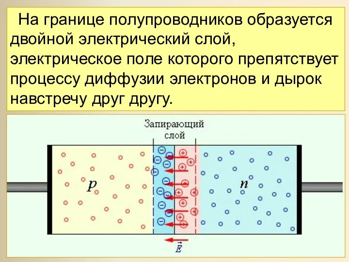 При контакте двух полупроводников n- и p-типов начинается процесс диффузии: