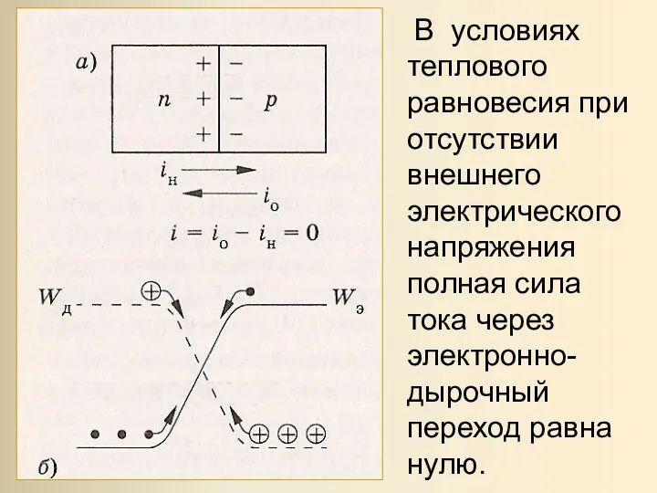 В условиях теплового равновесия при отсутствии внешнего электрического напряжения полная