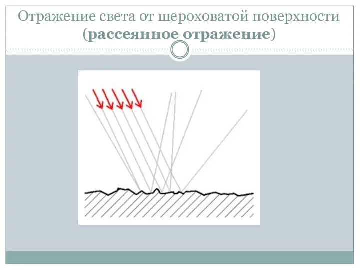 Отражение света от шероховатой поверхности (рассеянное отражение)