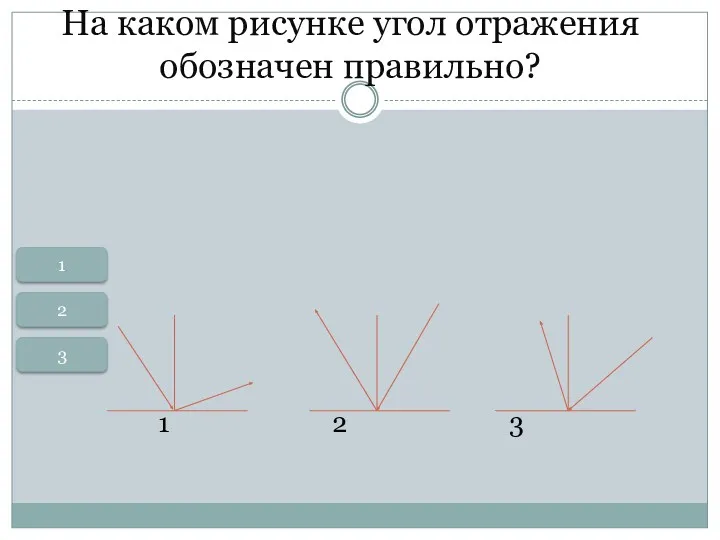 На каком рисунке угол отражения обозначен правильно? 1 2 3 1 2 3