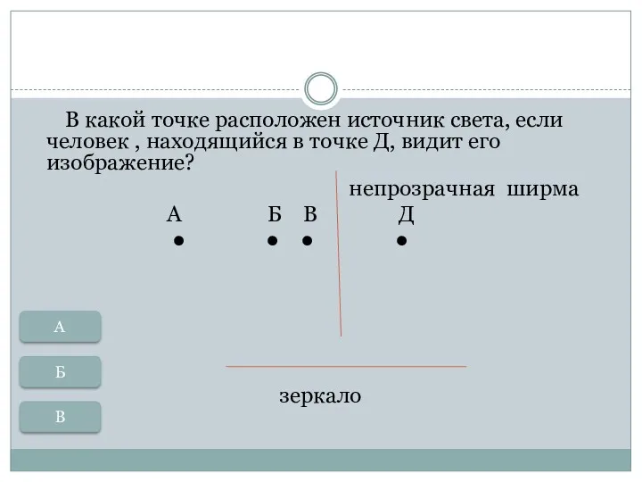 В какой точке расположен источник света, если человек , находящийся