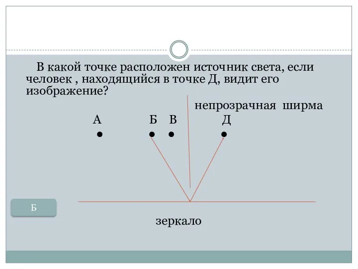 В какой точке расположен источник света, если человек , находящийся