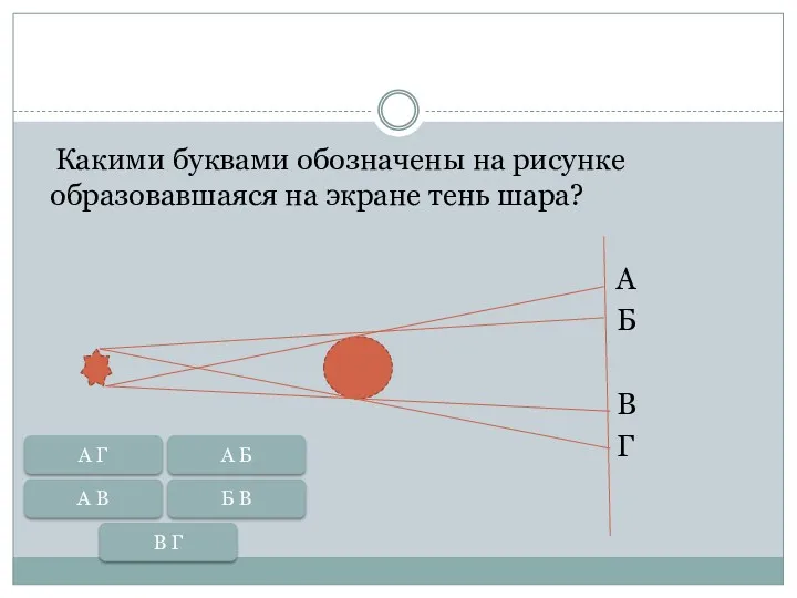 Какими буквами обозначены на рисунке образовавшаяся на экране тень шара?