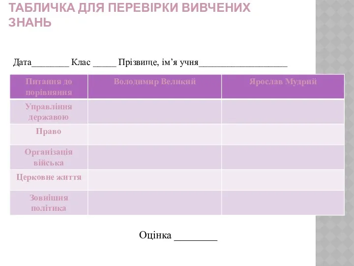 ТАБЛИЧКА ДЛЯ ПЕРЕВІРКИ ВИВЧЕНИХ ЗНАНЬ Дата________ Клас _____ Прізвище, ім’я учня___________________ Оцінка ________