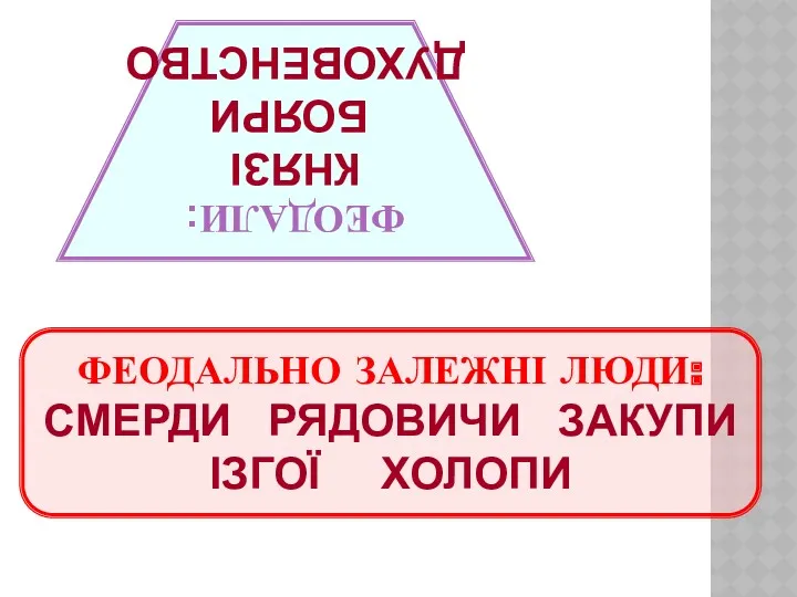 ФЕОДАЛИ: КНЯЗІ БОЯРИ ДУХОВЕНСТВО ФЕОДАЛЬНО ЗАЛЕЖНІ ЛЮДИ: СМЕРДИ РЯДОВИЧИ ЗАКУПИ ІЗГОЇ ХОЛОПИ
