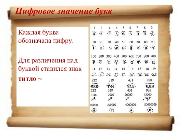 Цифровое значение букв Каждая буква обозначала цифру. Для различения над буквой ставился знак титло ~