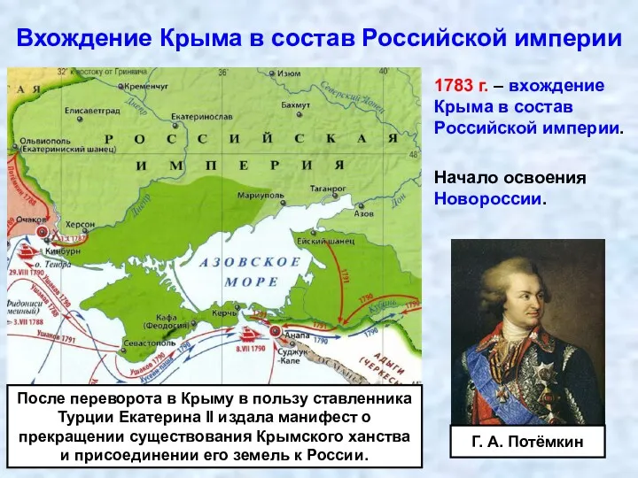 Вхождение Крыма в состав Российской империи 1783 г. – вхождение
