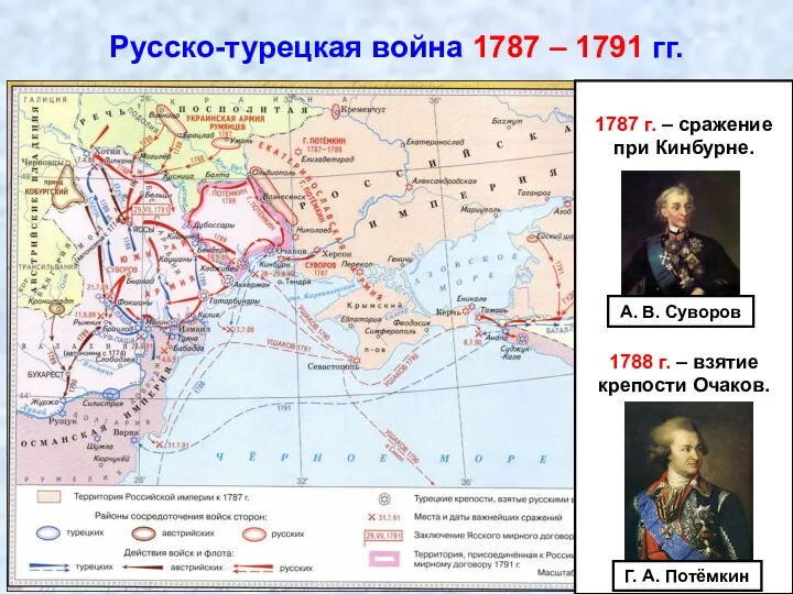 Русско-турецкая война 1787 – 1791 гг. 1787 г. – сражение
