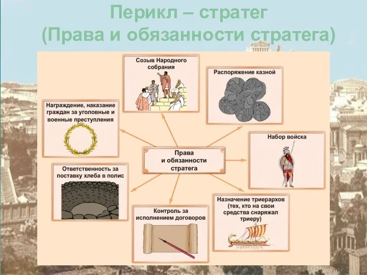 Перикл – стратег (Права и обязанности стратега)