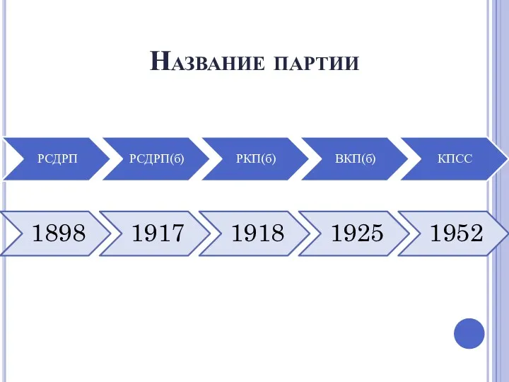 Название партии