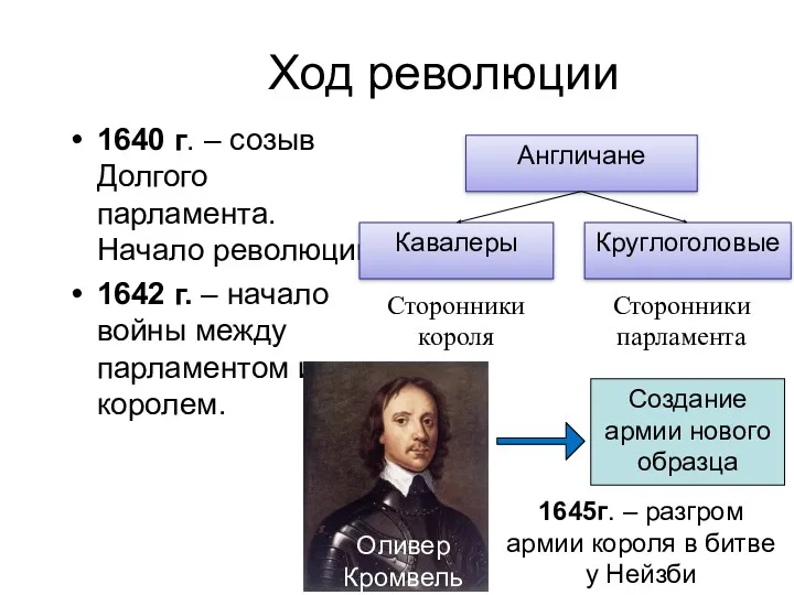 Ход революции 1640 г. – созыв Долгого парламента. Начало революции.