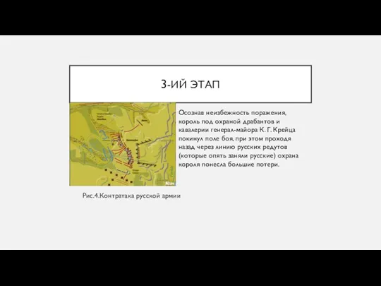 3-ИЙ ЭТАП Рис.4.Контратака русской армии Осознав неизбежность поражения, король под