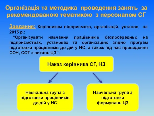 Завдання: Керівникам підприємств, організацій, установ на 2015 р.: “Організувати навчання