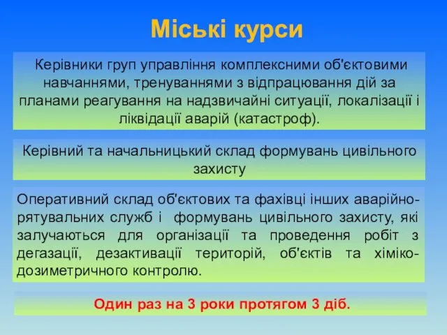 Міські курси Керівний та начальницький склад формувань цивільного захисту Оперативний