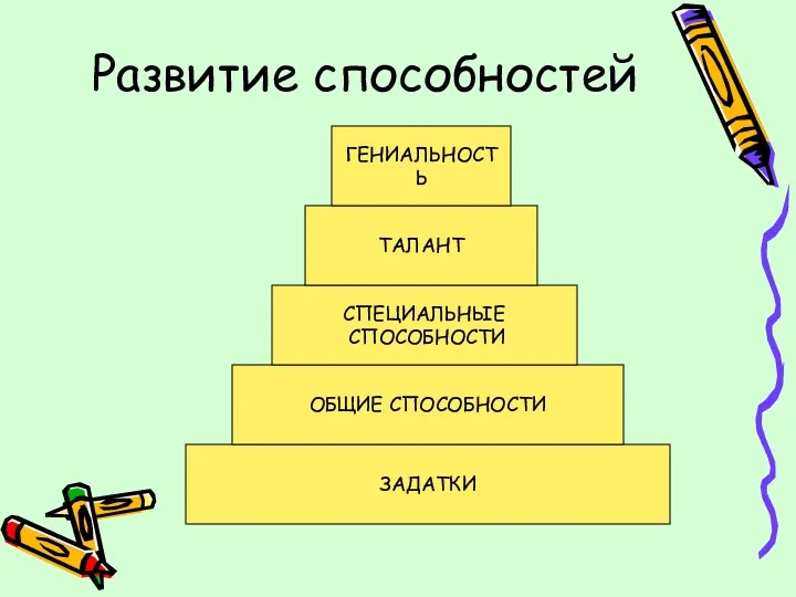 Развитие способностей ЗАДАТКИ ОБЩИЕ СПОСОБНОСТИ СПЕЦИАЛЬНЫЕ СПОСОБНОСТИ ТАЛАНТ ГЕНИАЛЬНОСТЬ