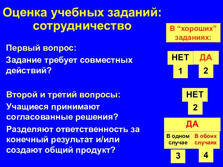 Оценка учебных заданий: сотрудничество Первый вопрос: Задание требует совместных действий?