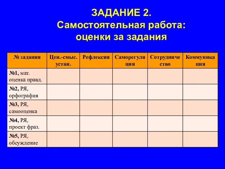 ЗАДАНИЕ 2. Самостоятельная работа: оценки за задания