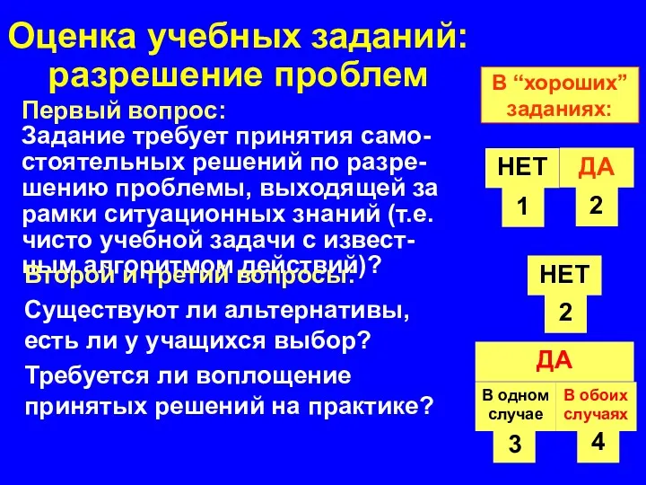 Оценка учебных заданий: разрешение проблем Первый вопрос: Задание требует принятия