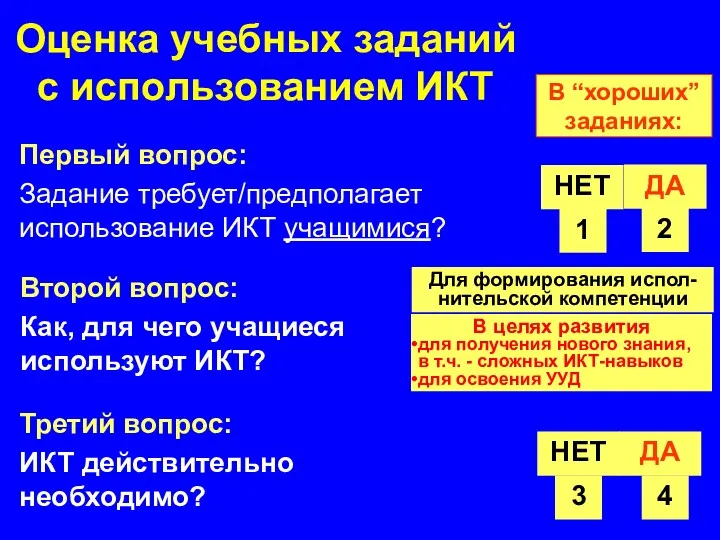 Оценка учебных заданий с использованием ИКТ Первый вопрос: Задание требует/предполагает