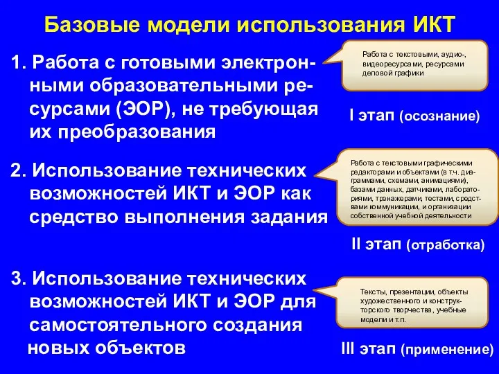 Базовые модели использования ИКТ 1. Работа с готовыми электрон-ными образовательными