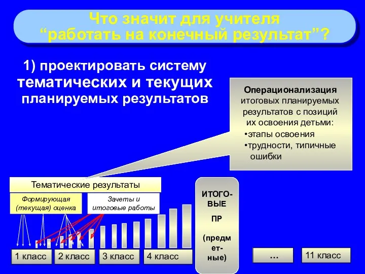 1 класс 2 класс 3 класс 11 класс … 4